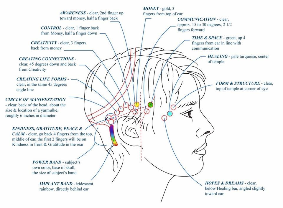 Change your cognitive thinking with Access Bars - JulesJetsets